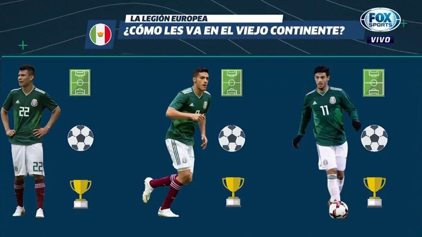 ¿Quién es el mejor jugador mexicano de la actualidad? ¡El debate en LUP!