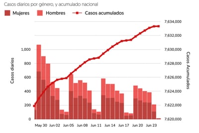 México, rival de Uruguay el jueves, tiene 6 casos de covid