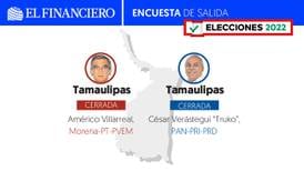Encuesta de salida El Financiero Tamaulipas: Elección cerrada entre Américo Villarreal y Cesar Verástegui