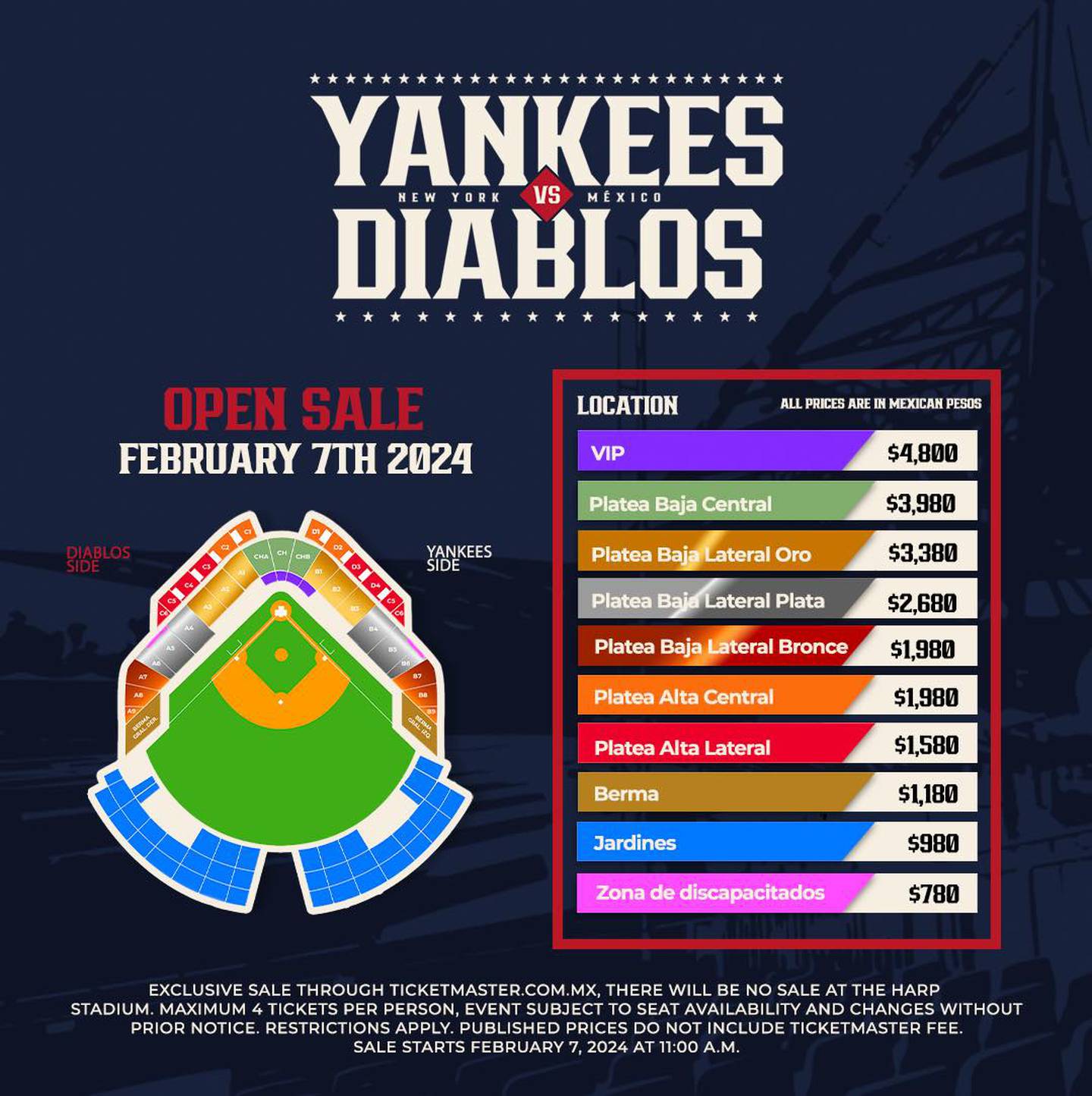 Yankees vs Diablos - Figure 6