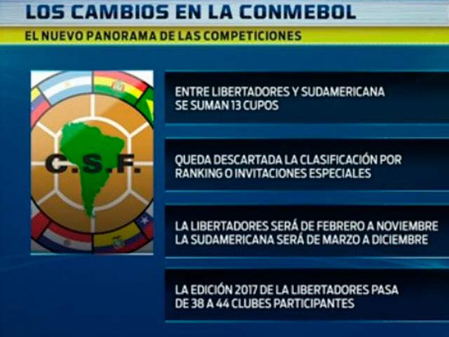 Los cambios de la CONMEBOL