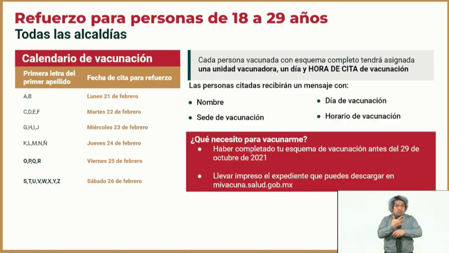 Refuerzo de vacuna en CDMX: Personas de 18 a 29 años recibirán dosis a  partir del 21 de febrero | QUE LA VACUNA NOS UNA