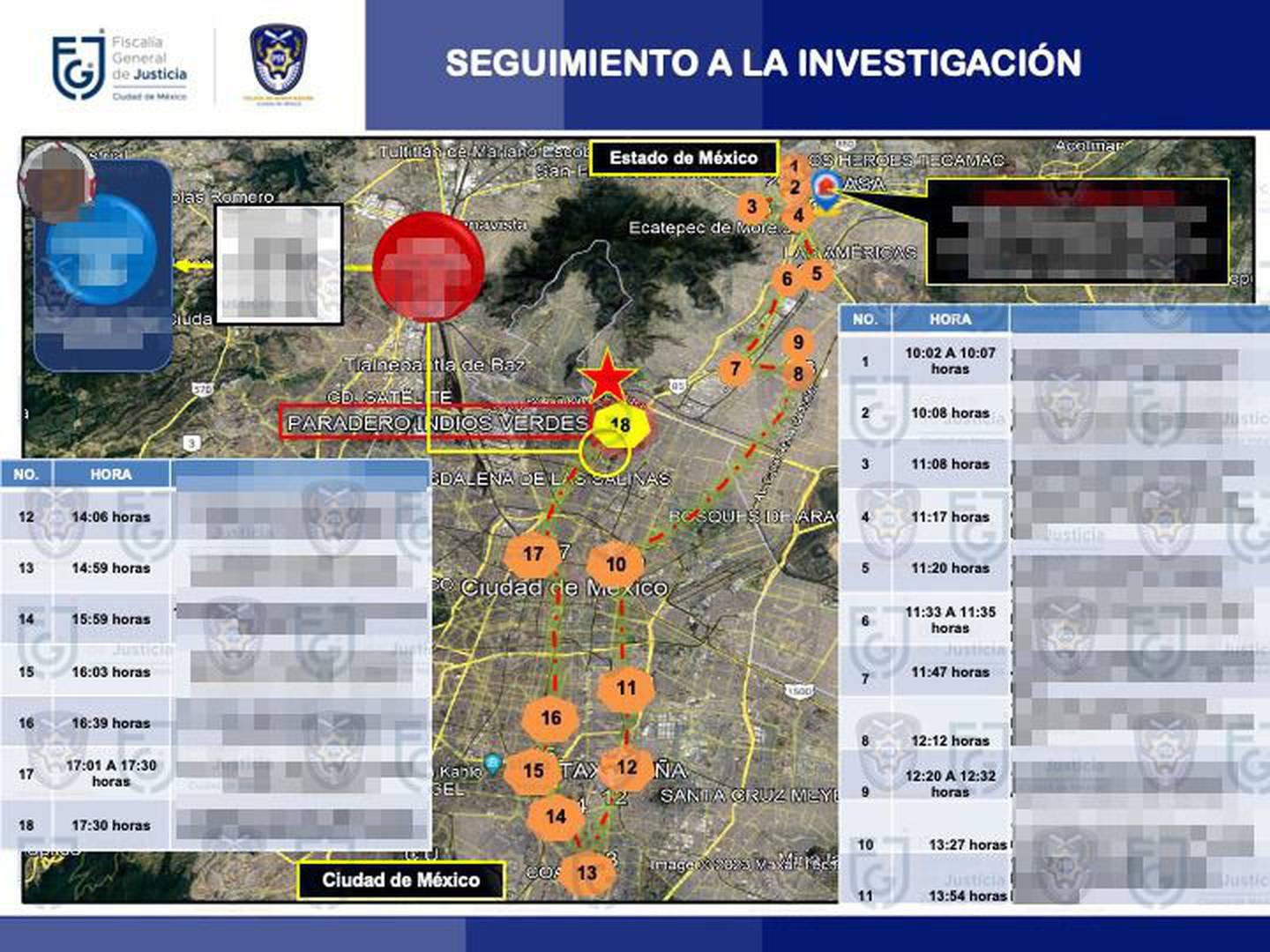 Un gráfico del seguimiento de la investigación: ¿Dónde estuvo María Ángela?