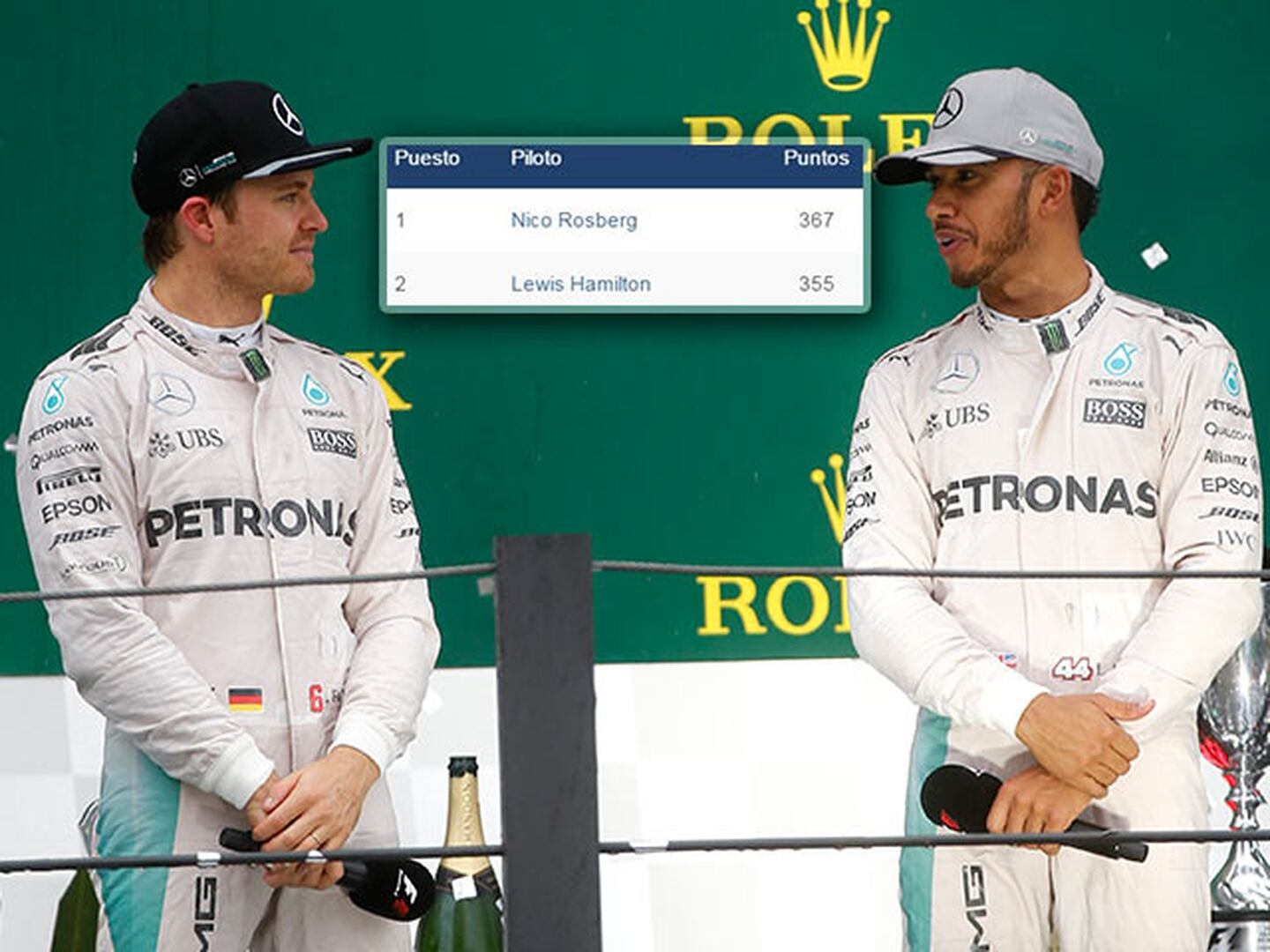 ¿Qué necesitan Rosberg y Hamilton para ser campeones?