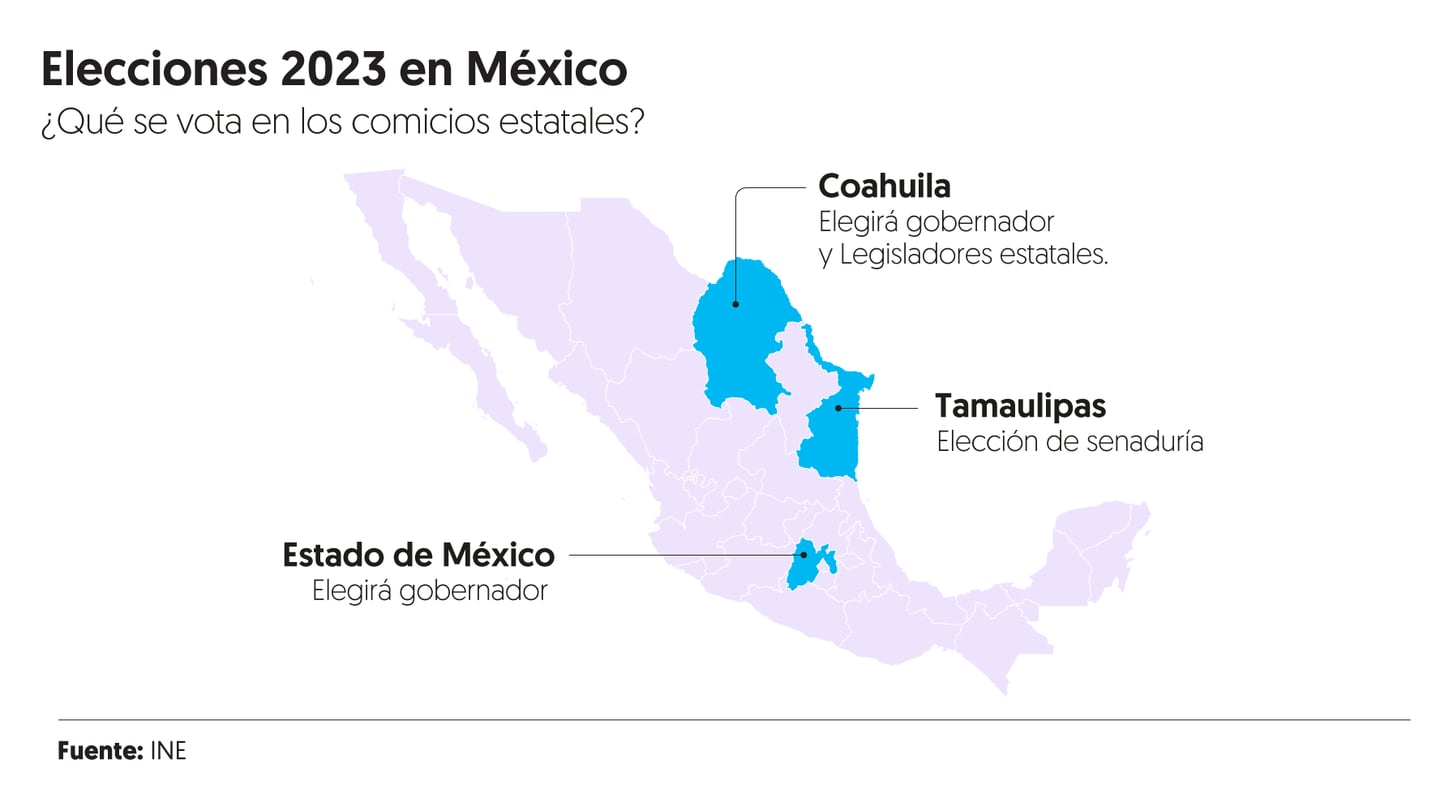 Elecciones 2023.  Coahuila, Estado de México y Tamaulipas celebrarán comicios.