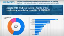Anuncian que abasto de medicamentos en México iniciará en mayo de 2021