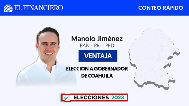 Manolo Jiménez, candidato del PRI en Coahuila, tiene el mayor número de votos, según el PREP