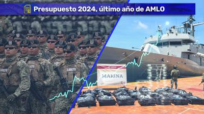 Paquete Económico 2024: AMLO ‘se despedirá’ con alza en recursos para militares y energía