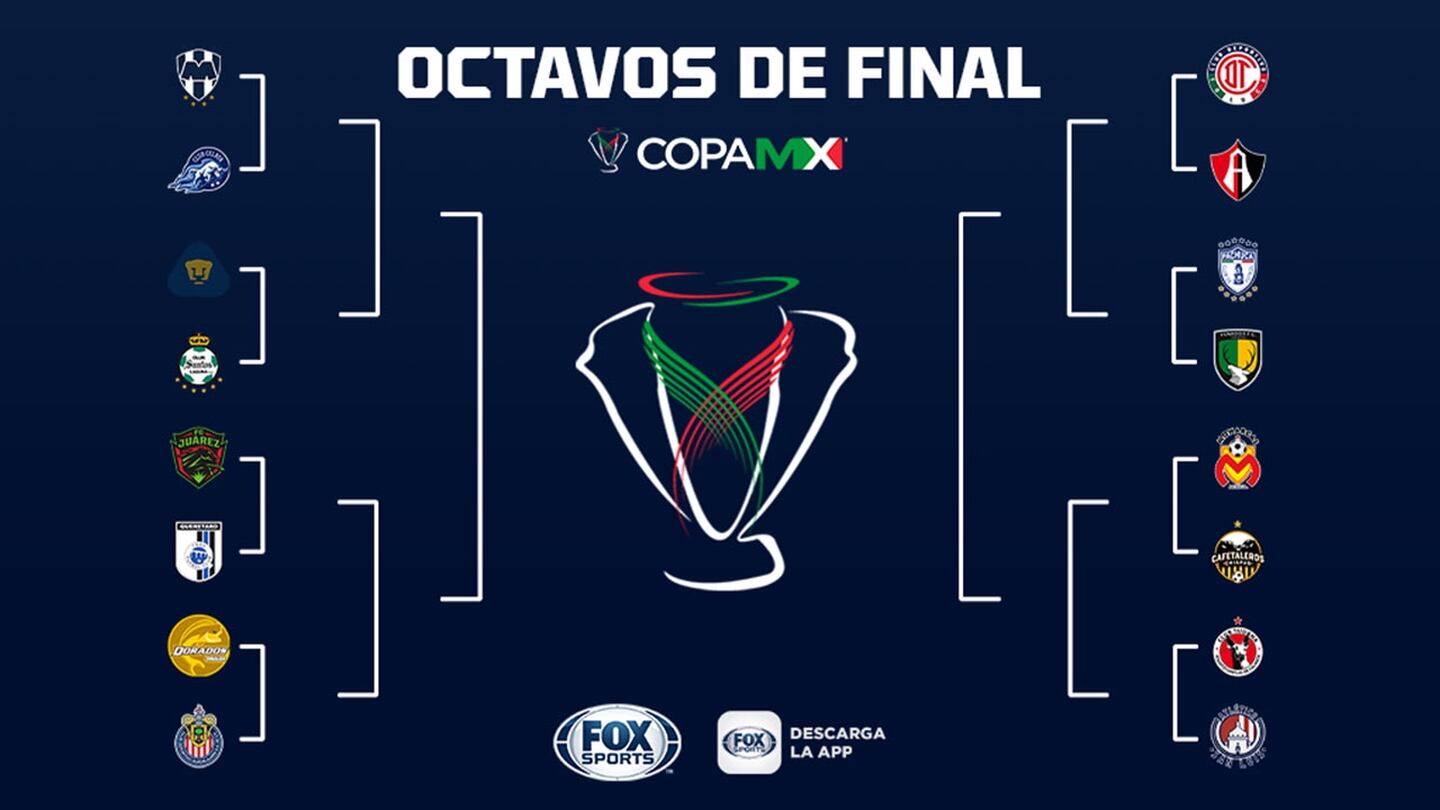 ¡Definidos los horarios de Octavos de Final de Copa MX!