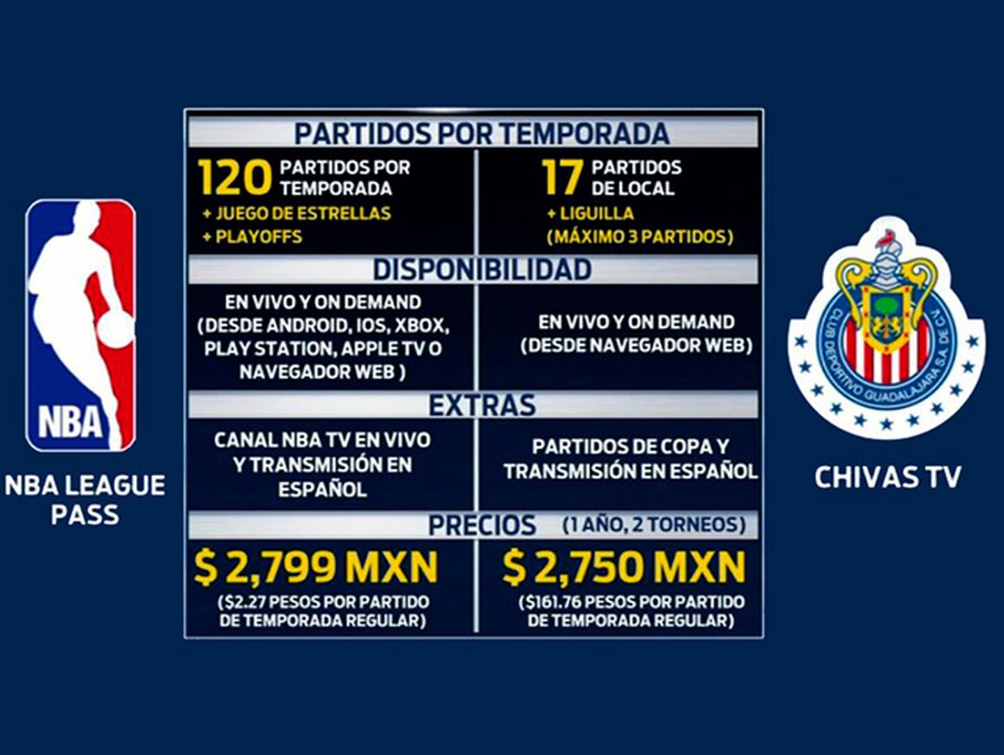 ¿Contratarías Chivas TV o TODA la NBA? ¡Mira el comparativo!