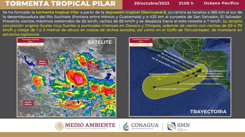 La tormenta tropical Pilar se formó en el sur de México (Foto: X | @GermanMSantoyo)
