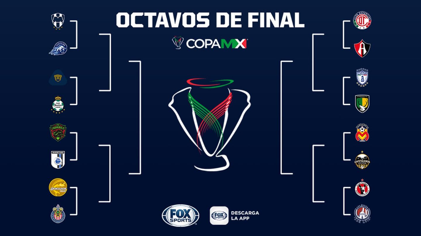 Definidos los octavos de final de la Copa MX para el Clausura 2020