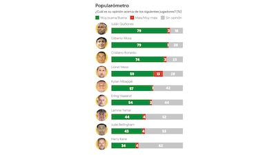(Gráfico: El Financiero)