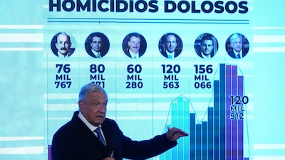 Vistas las estrategias a partir de la tasa de homicidios dolosos, AMLO ha tenido peores resultados