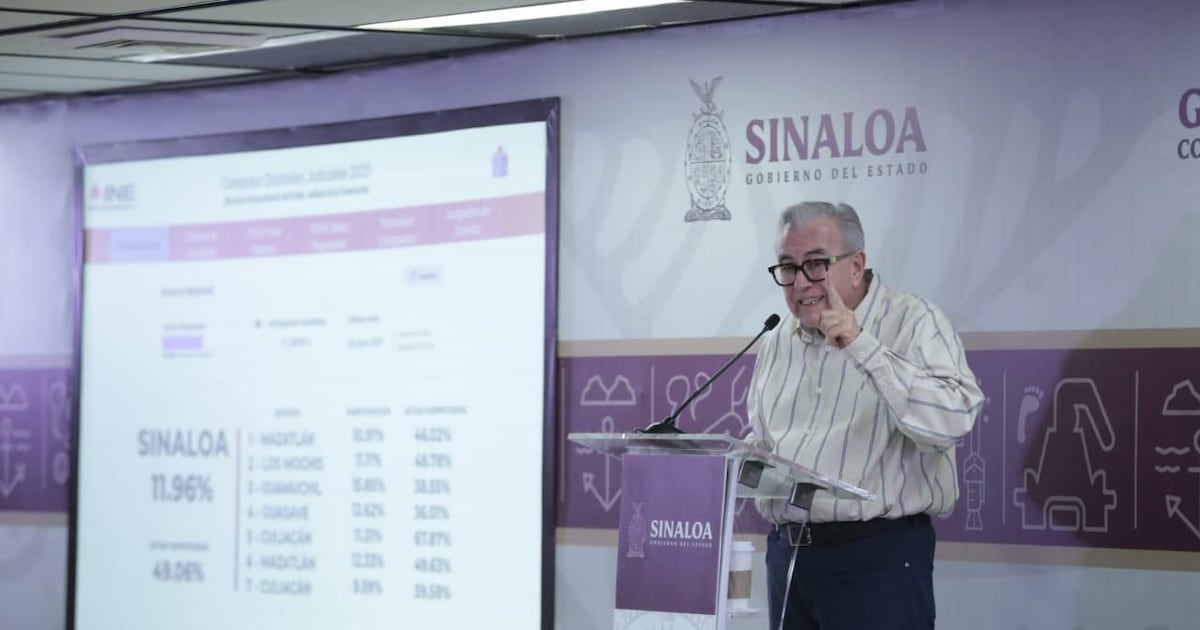 Los sinaloenses tuvieron una participación digna': Gobierno de Sinaloa respecto a la histórica elección judicial en México – El Financiero