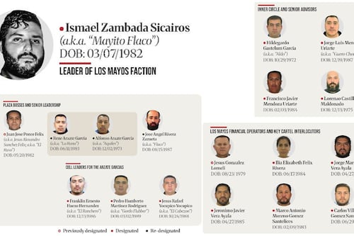 Estos son los líderes de La Mayiza, la facción del Cártel de Sinaloa que encabeza ‘El Mayito Flaco’