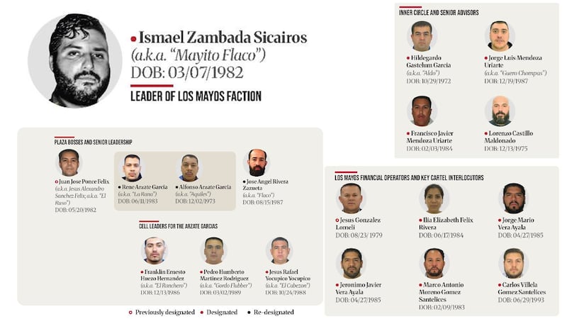 Estos son los líderes de La Mayiza, la facción del Cártel de Sinaloa que encabeza ‘El Mayito Flaco’