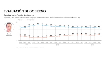 Encuesta EF