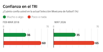 (Gráfico: El Financiero)