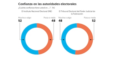 (Grafico: El Financiero)