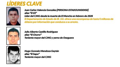 Estados Unidos reconoció al hijastro del 'Mencho', Juan Carlos Valencia como líder absoluto del CJNG (Gráfico: El Financiero)