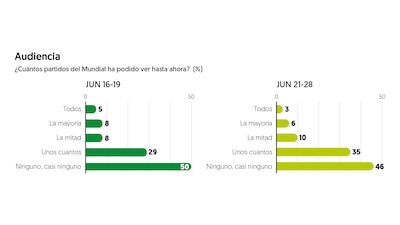 Gráfico: El Financiero