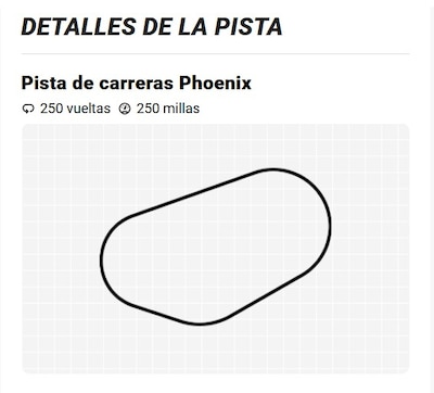 Así es el circuito donde corren las 250 millas de Phoenix, segunda carrera de la temporada de IndyCar. (Foto: Indycar)