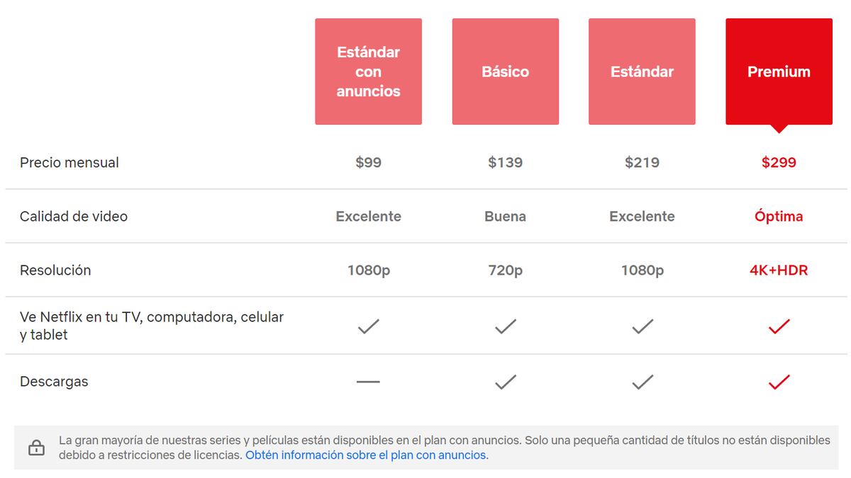 ¿De a cómo, Netflix? Paquetes disponibles en México y su costo El