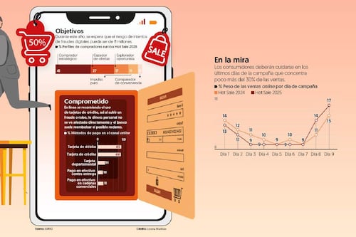 Hackers van por hasta mil 500 mdp con fraudes en el Hot Sale 2026
