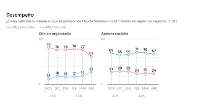 Encuesta EF