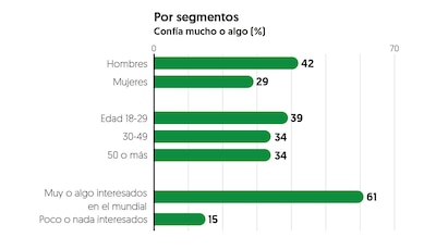 (Gráfico: El Financiero)