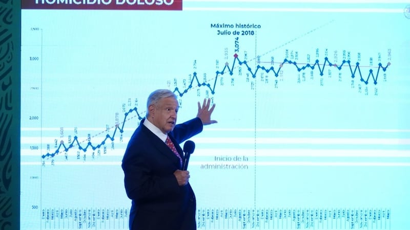 Round entre Jorge Ramos y AMLO sobre homicidios dolosos y COVID-19 ¿Qué dicen los datos?