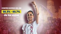 ‘Presidenta, presidenta’: Claudia Sheinbaum es la virtual ganadora de la Presidencia de México