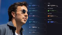‘Checo’ Pérez negocia su regreso a F1: ¿Con qué otras 2 escuderías platica además de Cadillac?