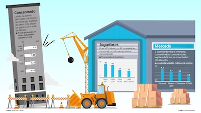 Fideicomisos como Monterrey desincorporaron sus carteras corporativas
