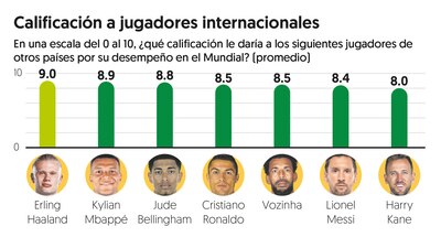 Gráfico: El Finanaciero