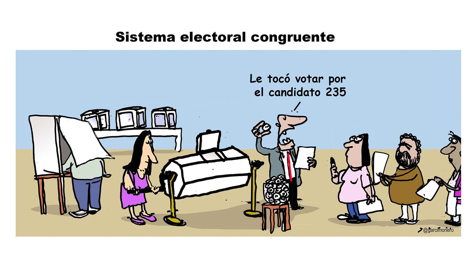 Sistema electoral congruente - Garcí
