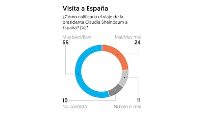 Encuesta EF