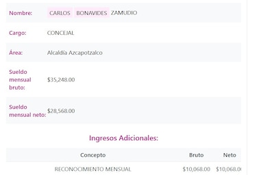 Este es el sueldo de Carlos Bonavides como Concejal de acuerdo con la Plataforma Nacional de Transparencia. (Foto: Captura)