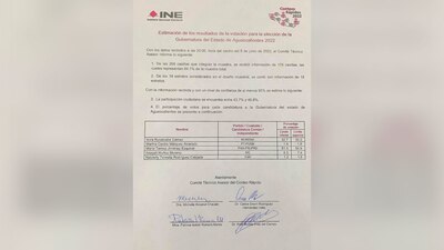 El IEEAGUAS dio a conocer los resultado preliminares