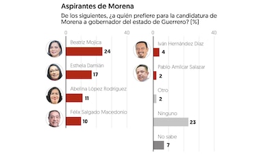 (Gráfico: EL Financiero)