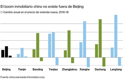 ¿Algo bueno del freno económico?
Propiedades baratas en el mundo