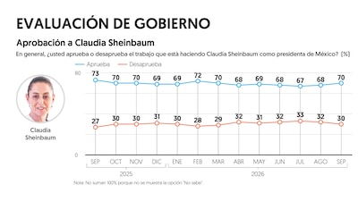 (Gráfica: El Financiero)