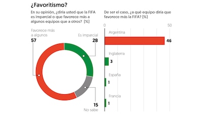 (Gráfico: El Financiero)