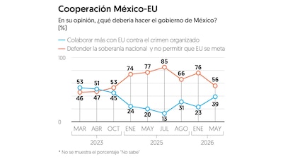 Encuesta El Financiero