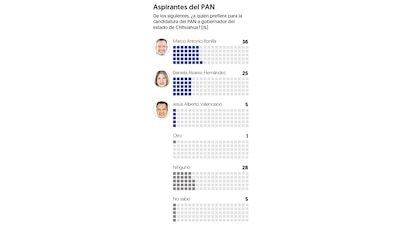 (Gráfico: El Financiero)