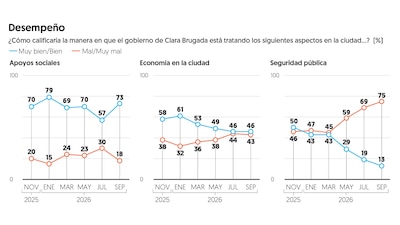 (Gráfica: El Financiero)