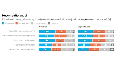 (Gráfica: El Financiero)