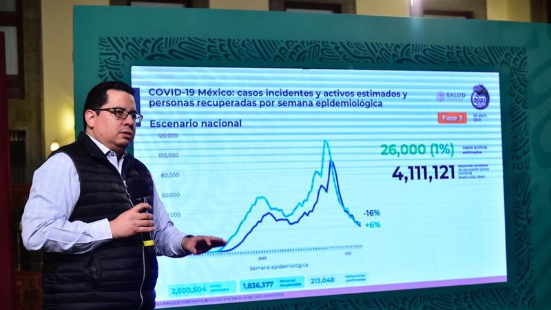 Suman 213,048 muertes por coronavirus en México