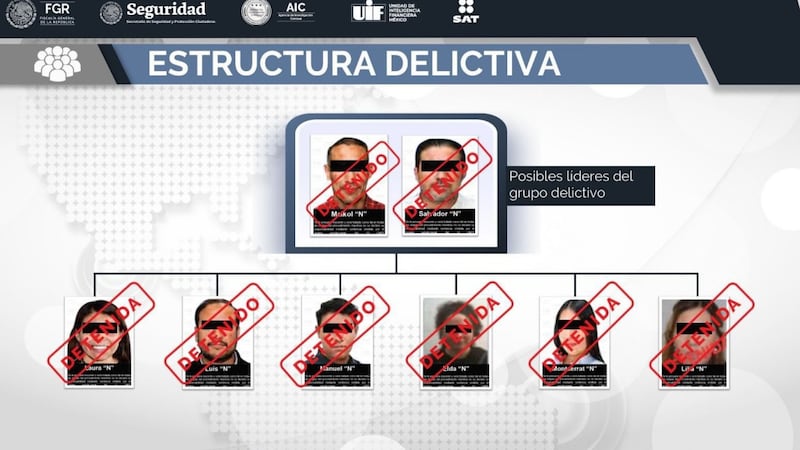 Desmantelan ‘El Caballito’: ¿Qué se sabe de la red criminal dedicada al lavado de dinero y falsificación?